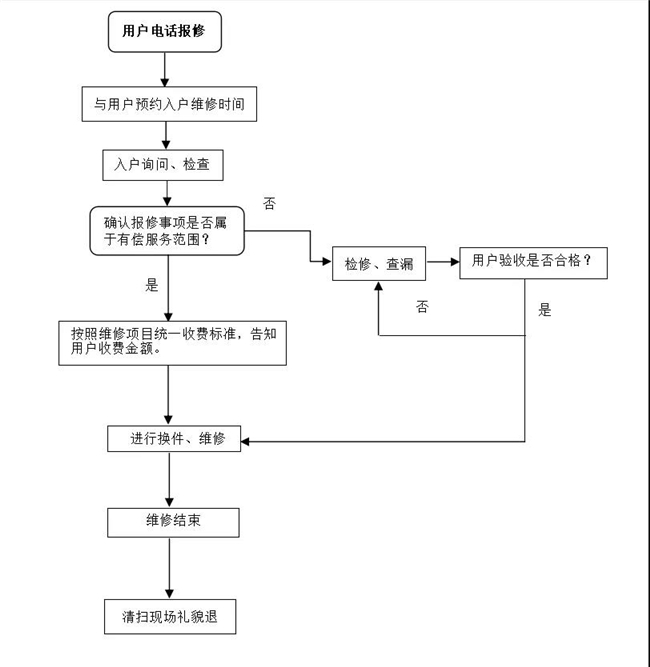 維修服務(wù)流程.jpg